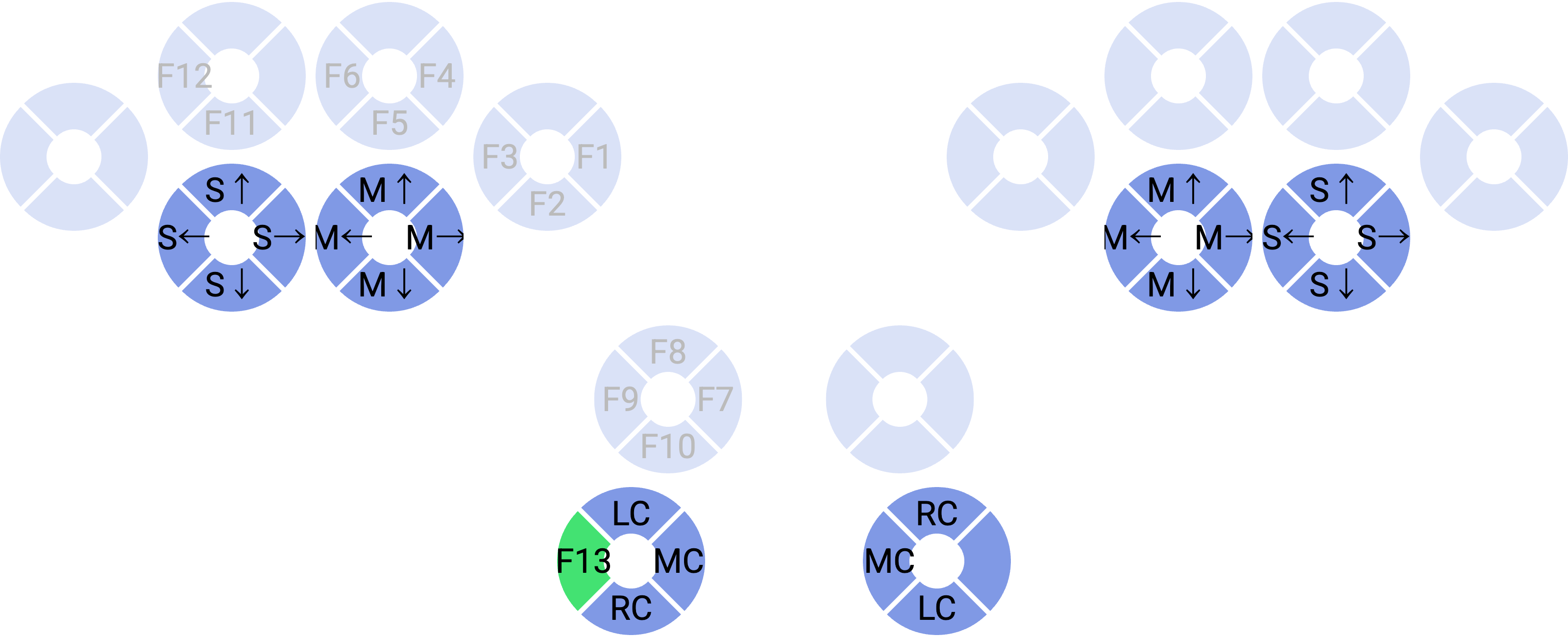 localhost-layouts