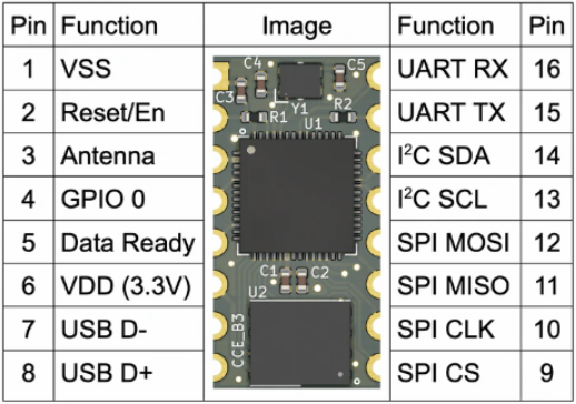 CharaChorder Engine pinout table